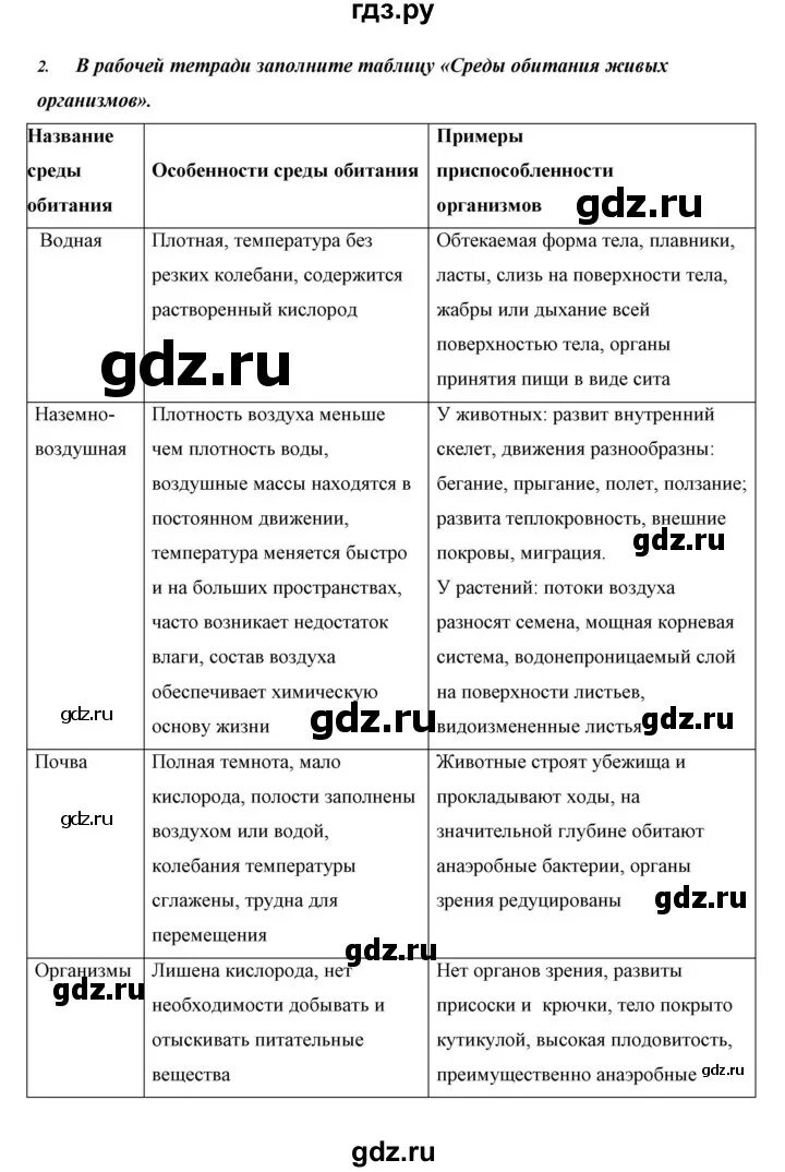 Картинки БИОЛОГИЯ 8 КЛАСС ПАРАГРАФ 27 ТАБЛИЦА