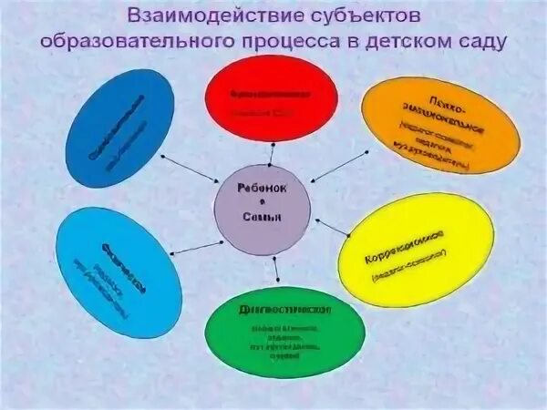 Модель взаимодействия субъектов