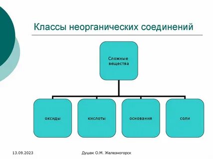 Какие бывают классы презентаций