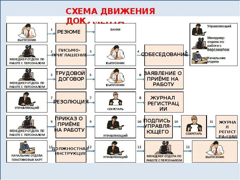 Ролевая работа. Игра собеседование. Деловая игра собеседование. Ролевая игра интервью при приеме на работу. Игра собеседование при приеме на работу.