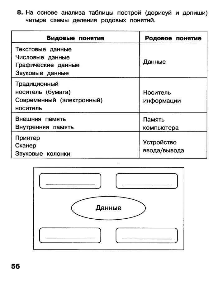 Рабочая тетрадь информатика 4 класс Матвеева часть 1 2 читать онлайн