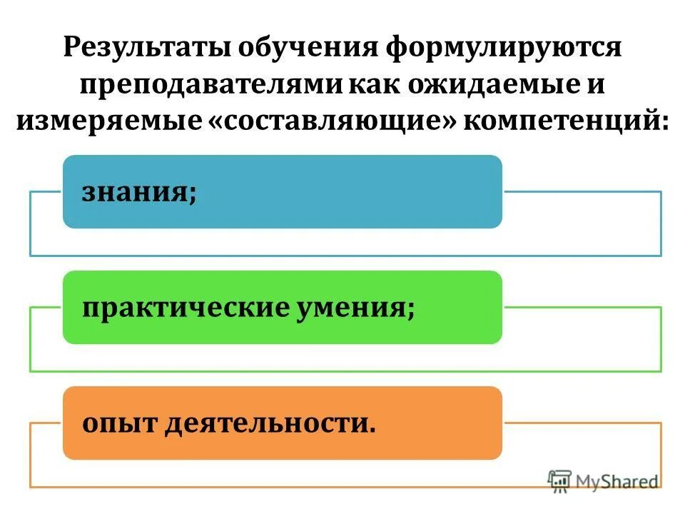 Фгос системно-деятельный подход и принципы. Оценка метапредметных результатов. Требования к результатам фгос. Условия эффективности педагогической технологии. Педагогическая технология это в педагогике.