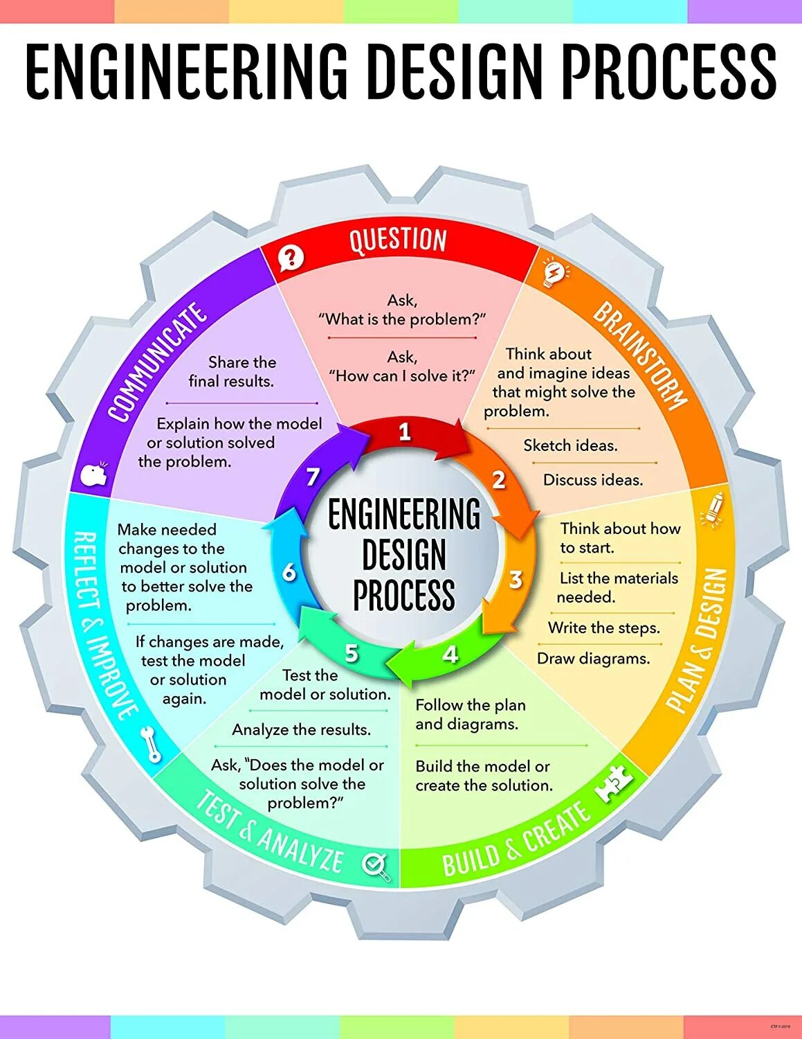 Methods engineer. Engineering Design process. Process Design. Design process steps. Engineering Design methods.