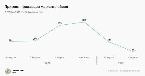 Доход москвы 2023 году
