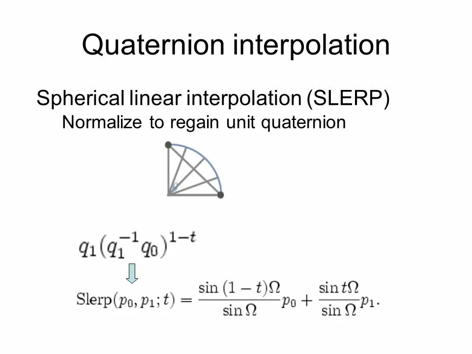 Quaternion rotation