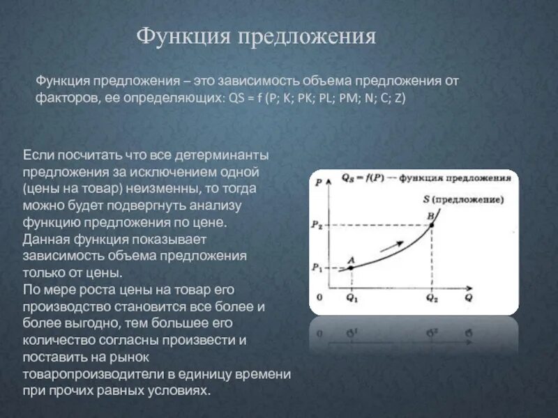 Функция предложения. Предложение функция предложения. Функция предложения. Факторы предложения.. Функция предложения в экономике.