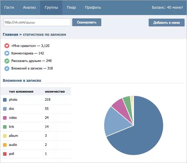 Приложение росстат. Статистика группы. статистика вк приложение. статистика группы вк. статистика сообщества вк.
