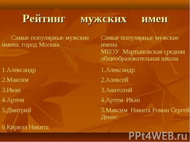 мужские имена русские. самые распространенные имена мальчиков. мужские имена на букву м русские список. мужские имена для ребенка редкие и красивые русские. мужские имена.