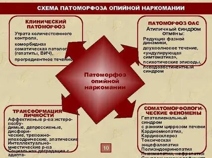 Лечебный патоморфоз