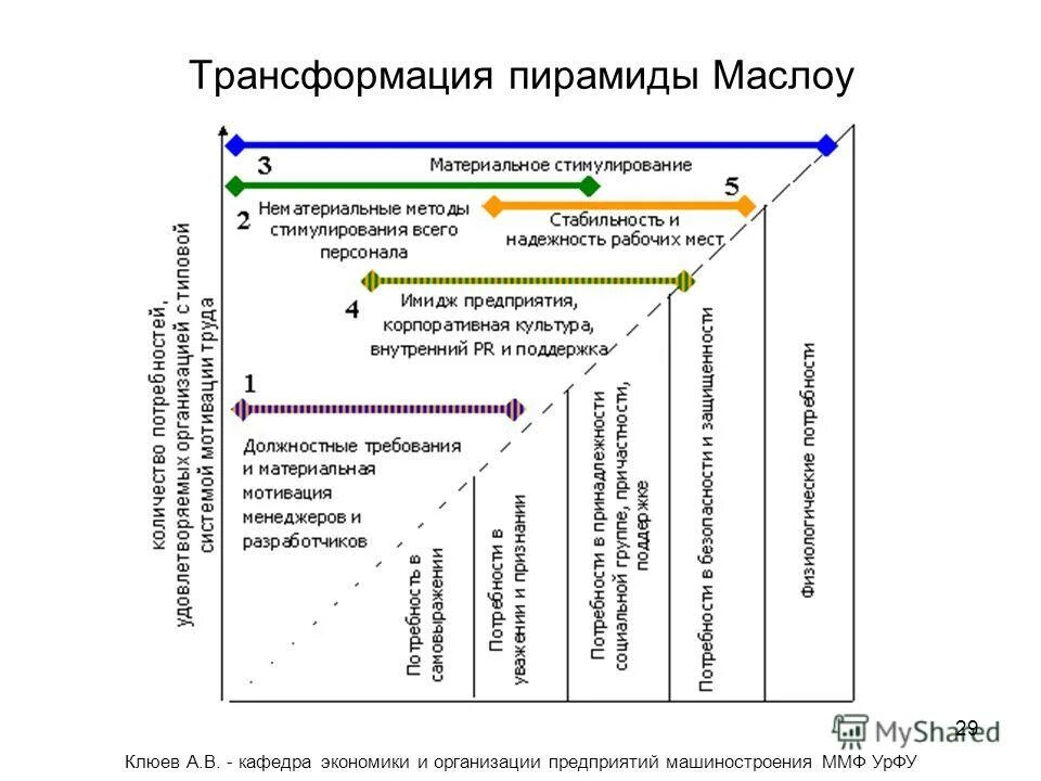 деятельность кафедры. экономика и управление машиностроительным производством. 01 экономика специальность.