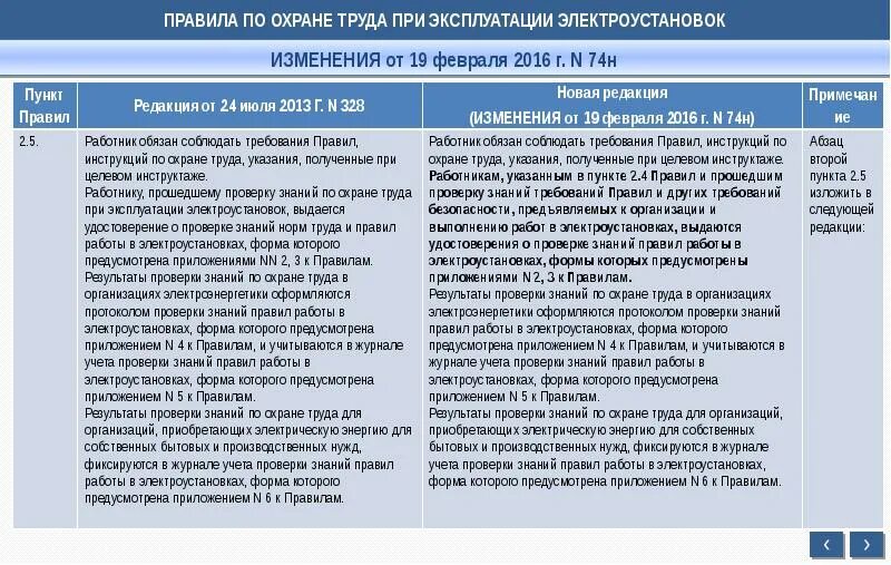 Правила 903н от 15.12 2020г. По охране труда при эксплуатации электроустановок. Правила при охране труда при эксплуатации электроустановок 2016. Новые правила по охране труда при эксплуатации электроустановок. Правила охраны труда при эксплуатации электроустановок книга.