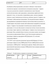 Отчет по практике по оценке