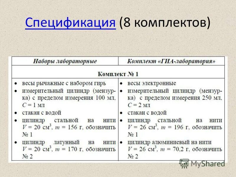 Лексика по темам огэ