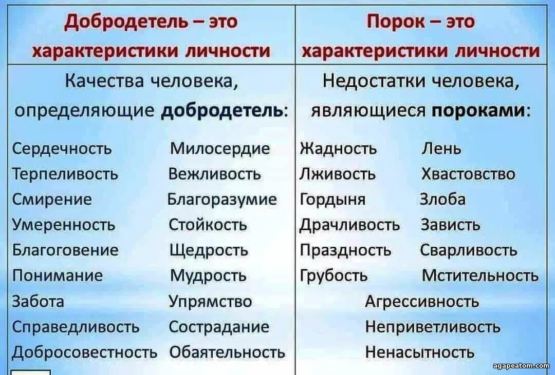 Плохие качества россии. Добродетели и пороки. Пороки человека список. Добродетели человека. Порокb человека список.