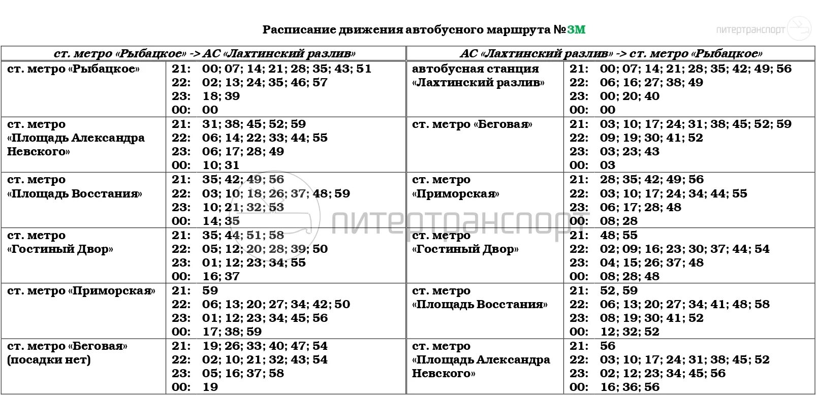 Расписание автобусов метро рыбацкое. 343 автобус расписание. 343 автобус маршрут спб. 97 автобус маршрут спб. расписание 97 автобуса.