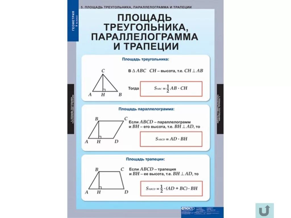 В каком классе есть геометрия. Формулы по геометрии 7-9 класс Атанасян. Основные определения,формулы и теоремы по геометрии 8 класс. Геометрия 7 класс формулы и определения в таблице. Геометрия 8 класс в таблицах и схемах.