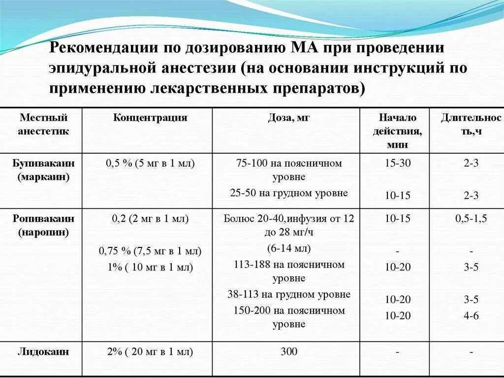 Анестезиология рекомендации. Колесомоторный блок ДТК 417к. Эпидуральная анестезия препараты.