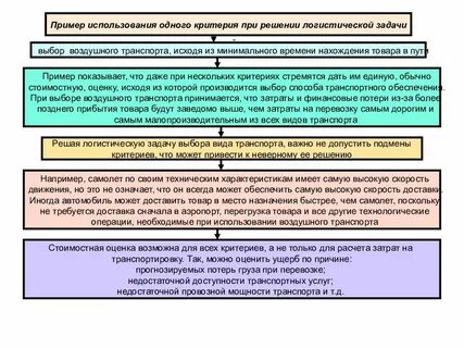 Типы задач выбора