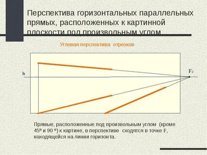 Параллельно и горизонтально