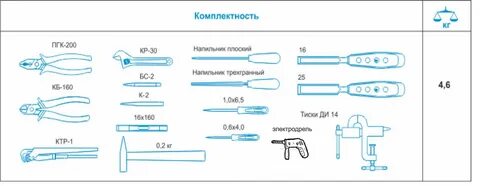 Виды и назначение слесарного инструмента