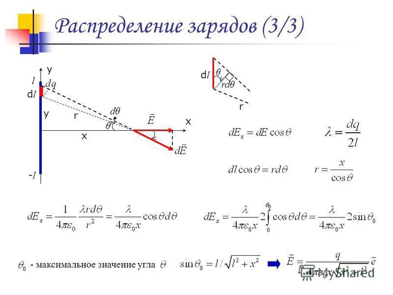 Распределенный заряд. Распределенный заряд