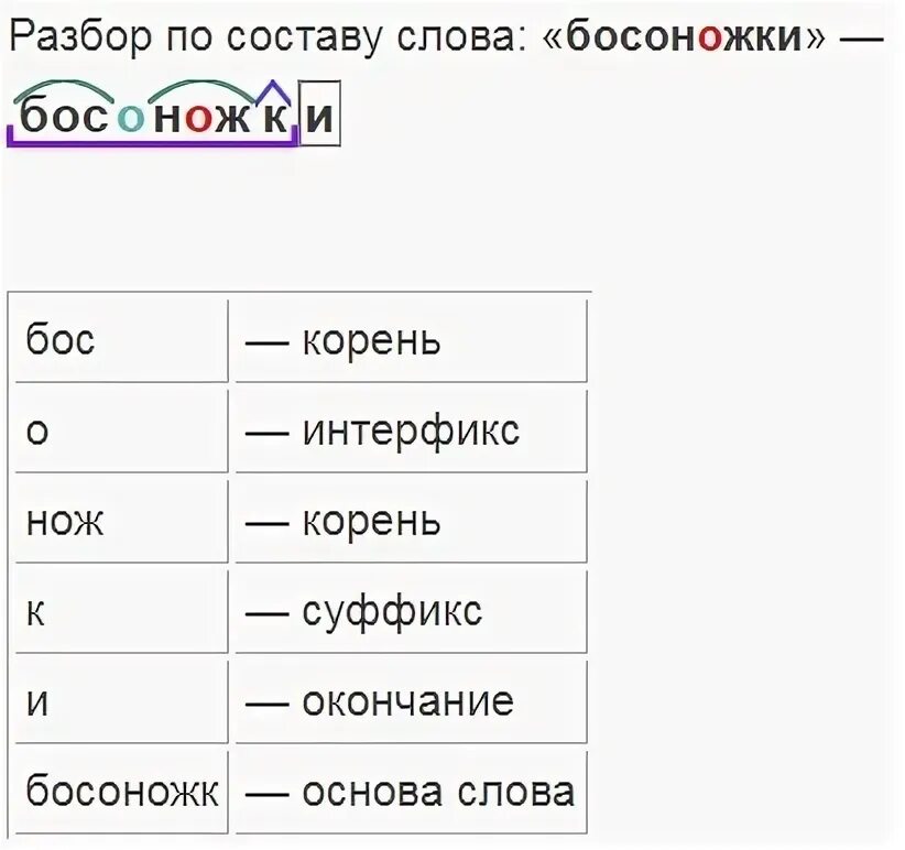 Босоногая проверочное слово. Босиком проверочное слово. Проверочное слово к слову босые ноги. Босые проверочное слово.