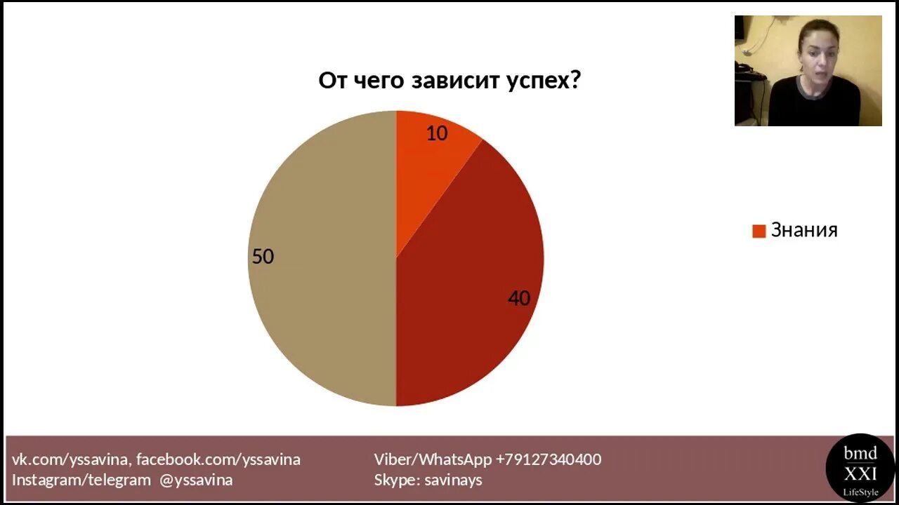 От чего зависит ваш успех. От чего зависит успешность. от чего зависит успех человека.