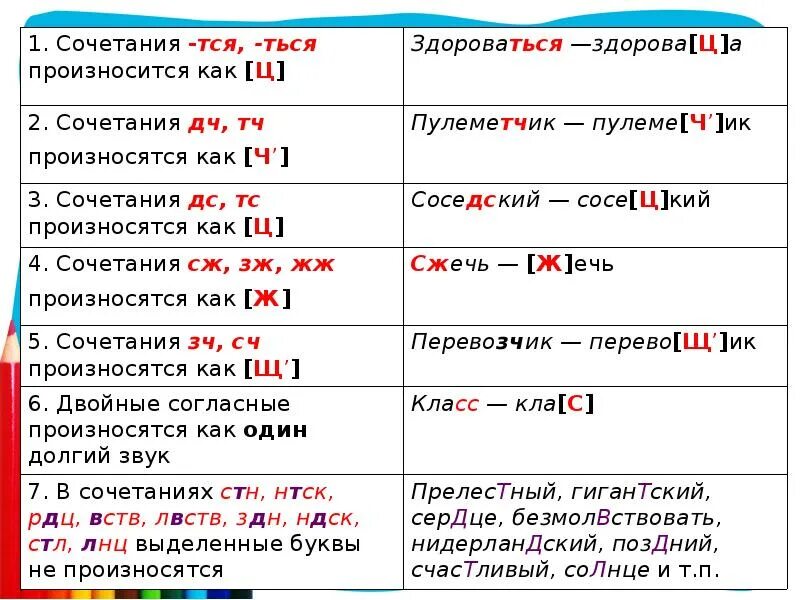 Последние два слова он произносил как одно. Сочетание звуков. Сочетание согласные буквы. Сочетание согласных букв в русском. Произношение сочетаний согласных.