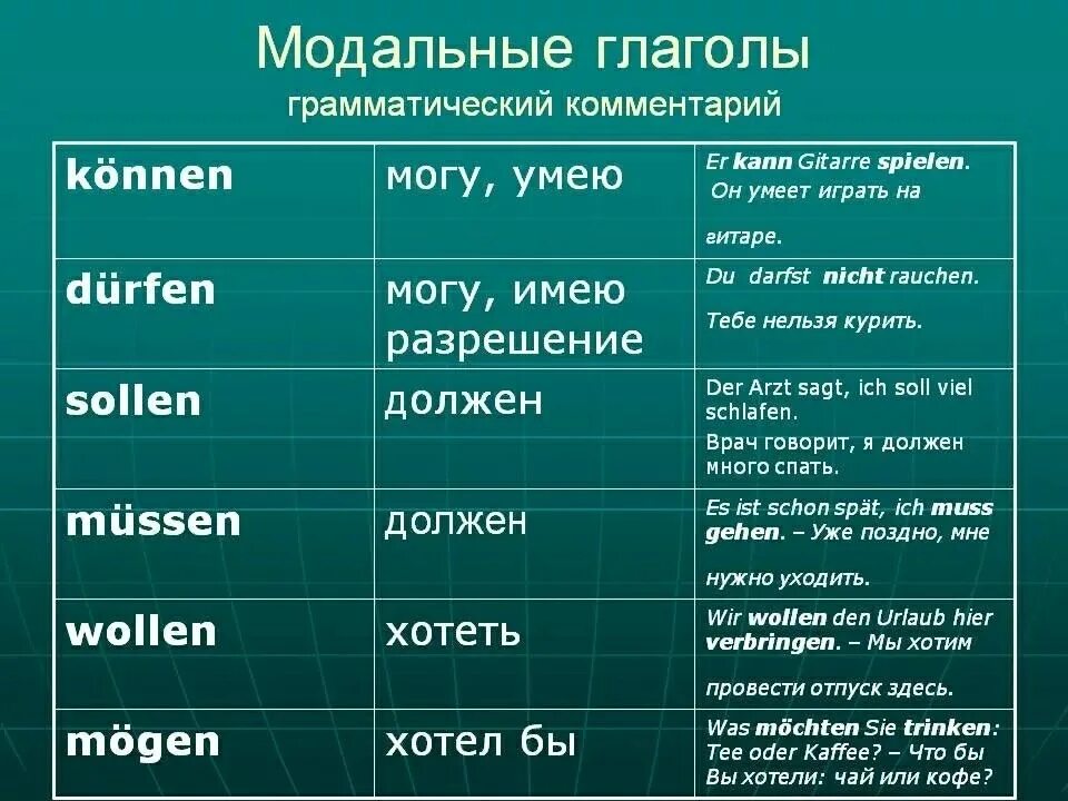 Слова гор глаголы. Спряжение модальных глаголов в немецком языке таблица. Предложения с модальными глаголами в немецком языке. Модальные глаголы в немецком языке 6кл. Модальные глаголы в немецком языке 3 класс.