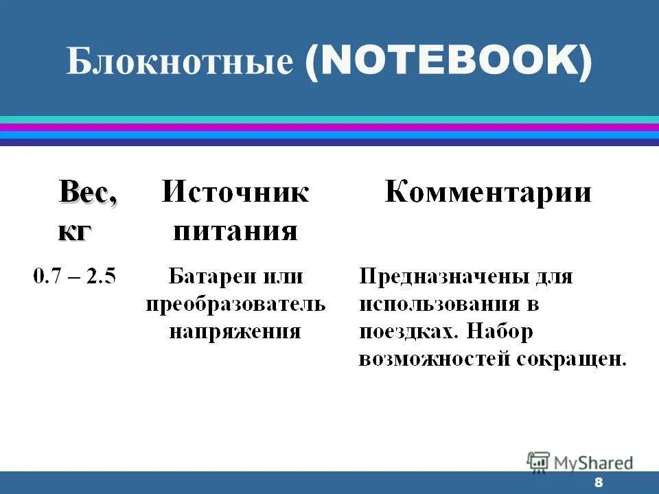 Блокнотные ПК Примечания. Микро презентация