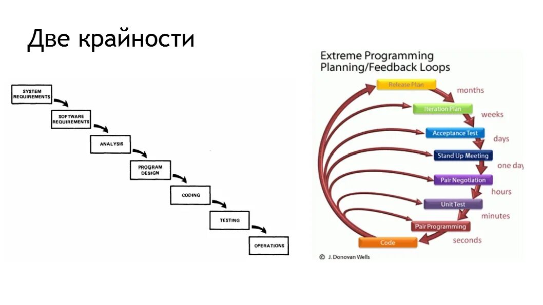Описание разработки программного продукта. Тестирование программного продукта. гибкая модель жизненного цикла. гибкий подход к разработке программного обеспечения. цель программного продукта.