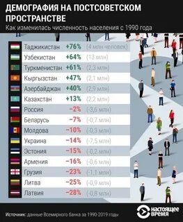 Узбекистан сколько народу есть