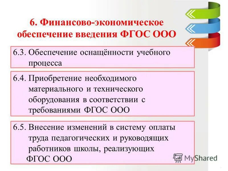 ФГОС ООО обеспечивает:. Дорожная карта по внедрению ФГОС В ООО. Дорожная карта Введение ФГОС 23. Проблемы введения.