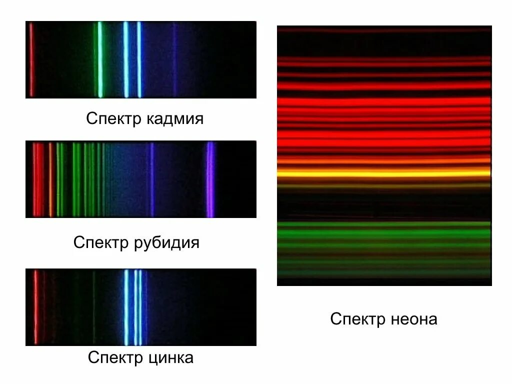 Спектры различных элементов. Линейчатый спектр цинка. Линейчатый спектр излучения неона. Спектр испускания и поглощения неона. Рубидий спектр испускания.