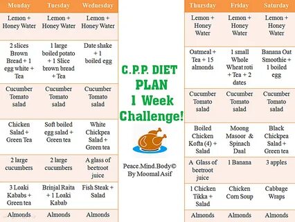 Перевод текста diet