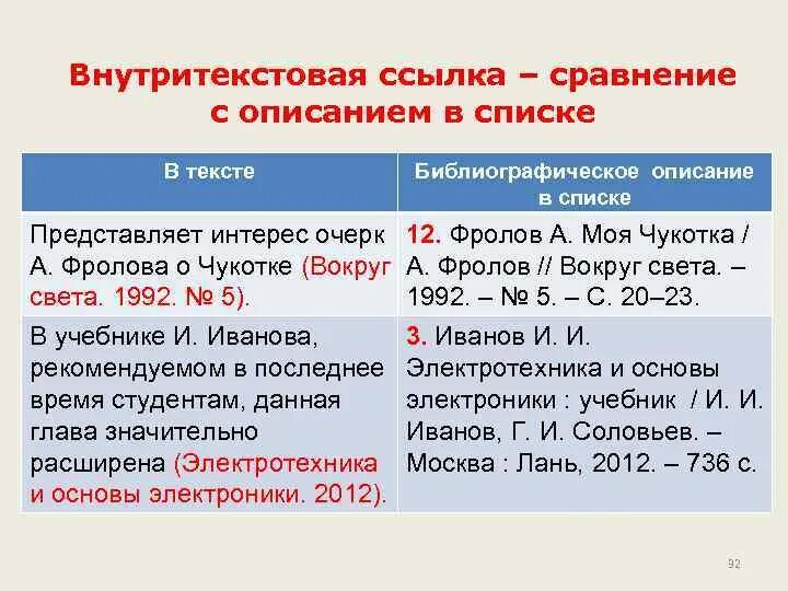 Оформление ссылок в квадратных скобках. Внутритекстовые ссылки. внутритекстовые сноски. внутритекстовые ссылки в квадратных скобках. внутритекстовая ссылка пример.