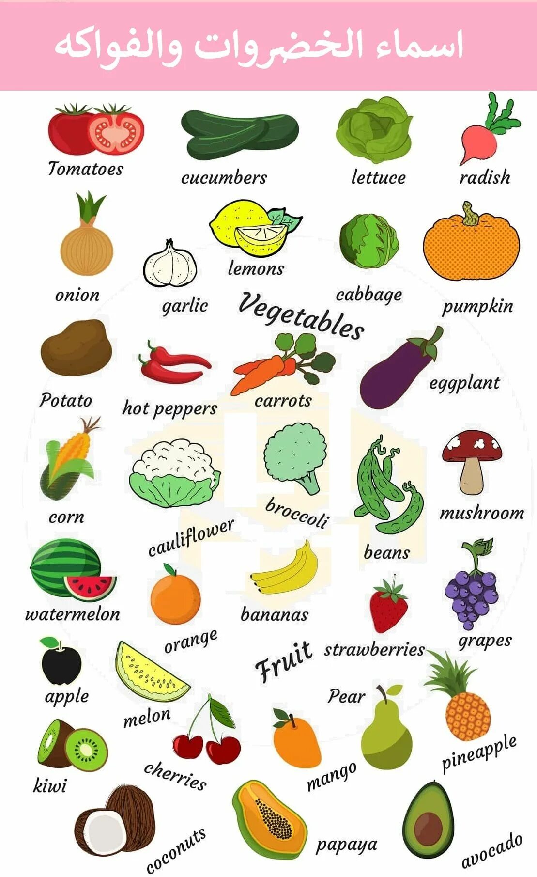 Овощи русско английский. Fruit and Vegetables Vocabulary. Фрукты и овощи на английском. Овощи на английском языке для детей. Фруюукты рвоши на английском.