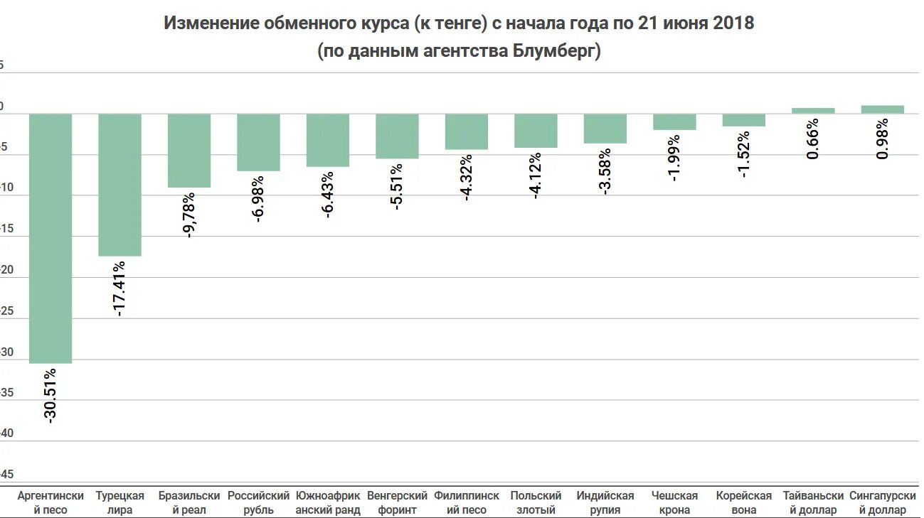 Рубль к тенге на сегодня в россии. Курс тенге. Курс тиньг. Изменения обменного курса. Тенге к рублю.