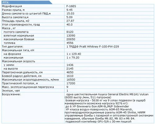 Технические характеристики кондиционеров таблица. Сузуки 20 2т объем лодочный мотор. Котел baxi eco 4 24 характеристики. Параметры f12020c. Характеристики су 57 и ф 35.