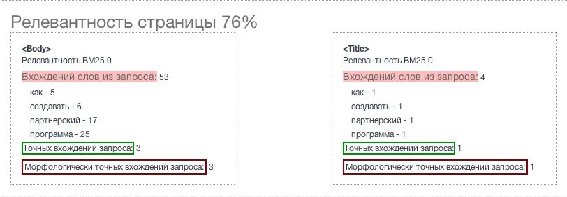 Нерелевантно текст. Релевантность сайта. Релевантная страница это. Релевантность страниц. Релевантные ключевые слова.