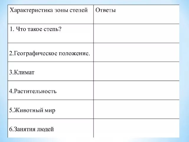 Природные условия степной зоны. Природные условия степи. Лесостепи и степи характеристика природной зоны. Характеристика зоны лесостепь. Природные зоны степь географические особенности.