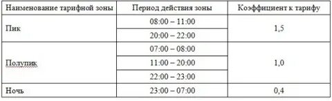 Электричество ночной тариф время