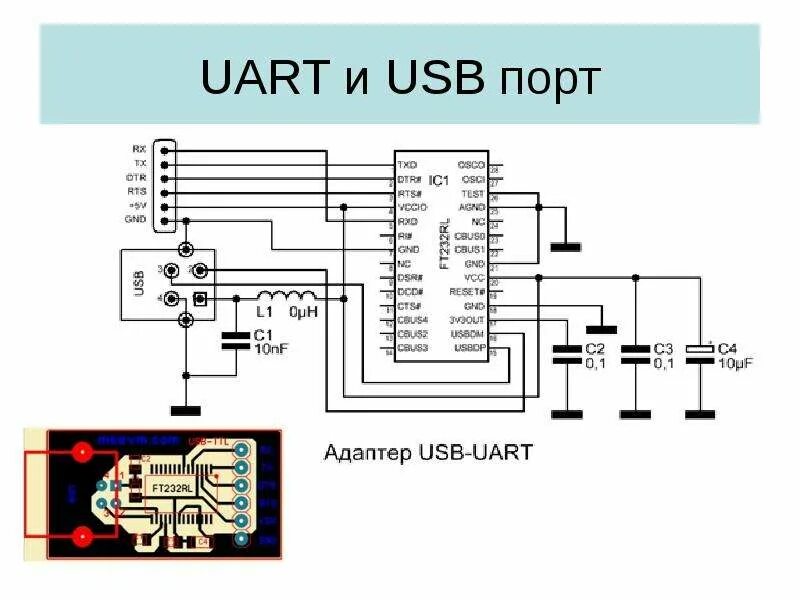 Uart port. Usb uart схема. uart порт. uart интерфейс.