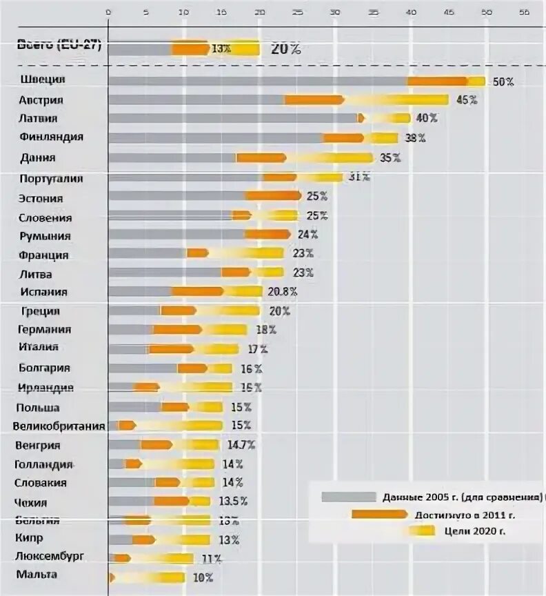Расположите страны по уровню использования атомной энергии. Атомная энергетика в мире статистика. страны лидеры по атомной энергетике.