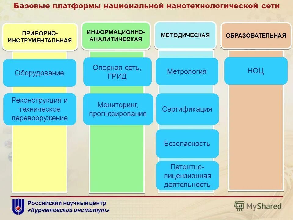 Система оперативно-диспетчерской связи. Состав базовой станции сотовой связи. Алгоритмы безопасности беспроводных сетей. Излучение базовой станции. Оборудование базовой станции.