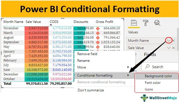 Условное форматирование в Power bi. Conditional columns. Remove conditional formatting. Таблицы в Power bi. Формат bi