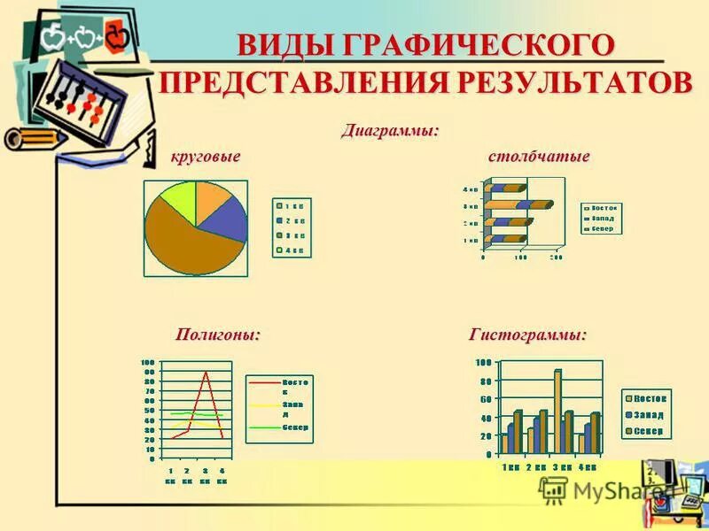 Контрольная работа представление информации ответы. Графическое представление результатов исследования. Способы графического представления данных. Форма представления графических данных. Графическая форма представления результатов.