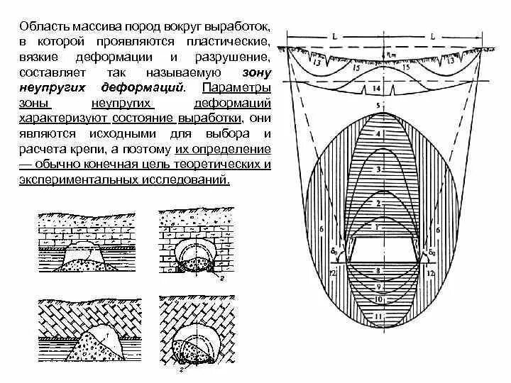 Состояние массива горных пород. Напряженно-деформированное состояние горной породы. Напряженное состояние горных пород вокруг выработок. Моделирование устойчивости пород вокруг горной выработки. Динамические проявления горного давления в массивах пород.