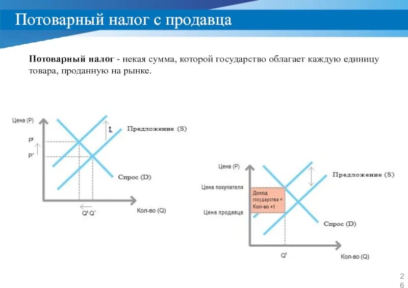 Последствия введения потоварного налога. Влияние налога на рыночное равновесие. Сумма потоварного налога. Сумма потоварного налога. Сумма потоварного налога.