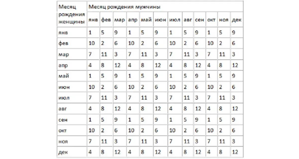 Во сколько недель можно определить пол ребенка по УЗИ. На какой неделе можно определить пол плода. На каком месяце можно узнать пол ребенка на УЗИ. Определения пола ребенка на какое неделе УЗИ. В каком месяце больше всего родилось людей